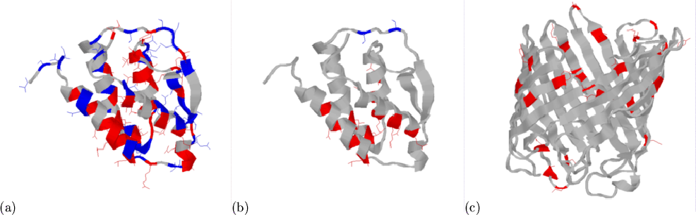 \begin{figure}\begin{center}
\par (a)~\epsfig{file=chap3/figs/1gmfA0_aacomp.eps,...
...epsfig{file=chap3/figs/1pho00.eps,width=\twotoapage}\par\end{center}\end{figure}