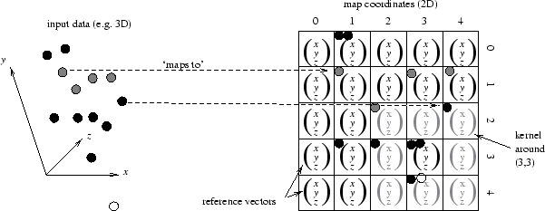 \begin{figure}\begin{center}
\par\epsfig{file=chap5/figs/koho.eps,width=\onetoapage}\par\end{center}\end{figure}