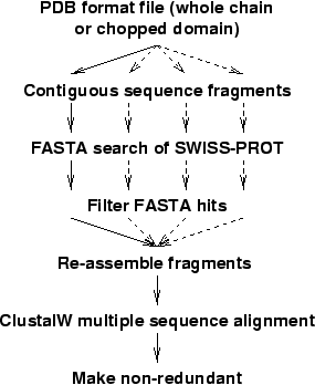 \begin{figure}\begin{center}
\par\epsfig{file=appendix/msover.eps,width=\twotoapage}\par\end{center}\end{figure}